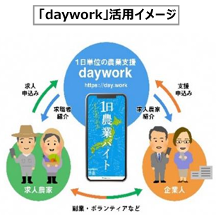 農業労働力確保と地域交流人口拡大を目指した企業連携プログラム（企業研修）開催のお知らせ