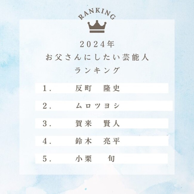 6月16日は「父の日」2024年20代~30代花嫁215名が選ぶ「お父さんにしたい芸能人」ランキングTOP5をご紹介！