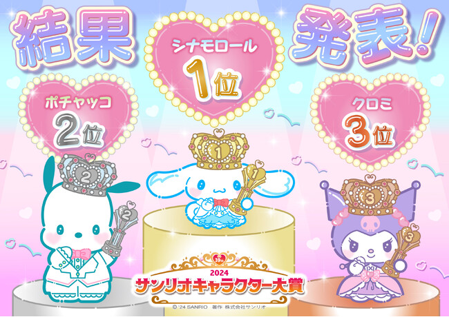 1位「シナモロール」！初回速報2位から返り咲き！デビュー35周年「ポチャッコ」が2位に！「2024年サンリオキャラクター大賞」結果発表