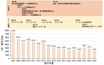 「2023年度　事故情報収集報告書」を公表しました