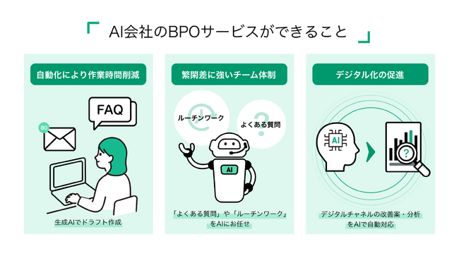 業界初！生成AI SaaS企業がはじめるAIネイティブなBPOサービス「KARAKURIオペレーションセンター」の提供開始