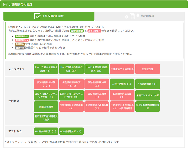 マイナビ、介護事業者のための収益向上サポートツールを開発。新たな加算シミュレーションサービス『カイナビ加算Pro』を提供開始
