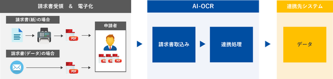 株式会社京三製作所様から請求書自動登録サービスの導入を受注