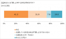 おとな女子の「推し活」、30代はインドア派が多い!?　「ほぼ1000人にききました」が調査結果を発表。