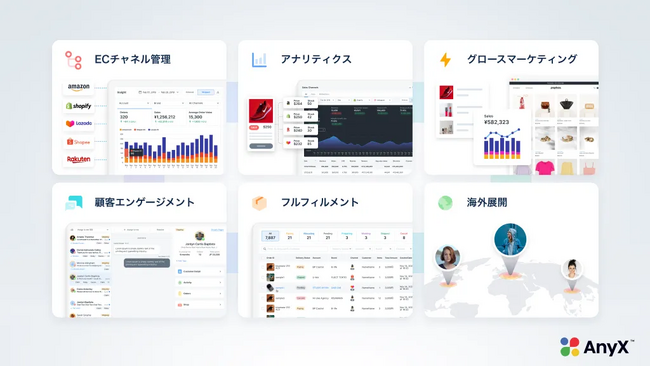 ECマネジメントプラットフォーム「AnyX」がQoo10と連携開始