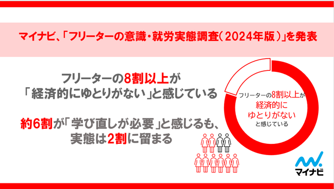 マイナビ、「フリーターの意識・就労実態調査(2024年版)」を発表