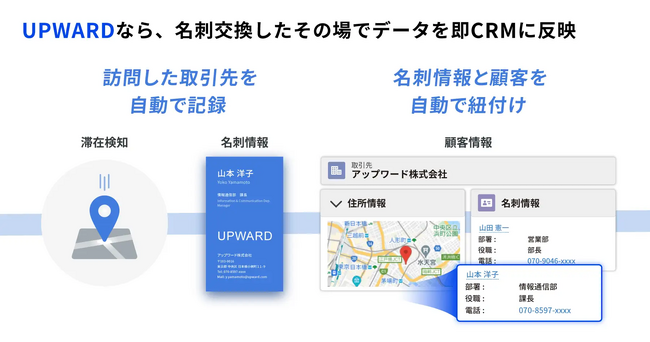 日清医療食品株式会社、「UPWARD」名刺スキャンサービスの導入を決定