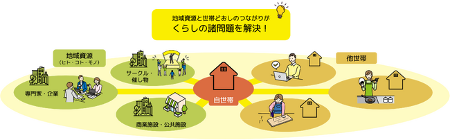 デジタル技術を活用して地域の共助・活性化を支える“くらしコミュニティプラットフォームと仮想散歩アプリ「つれづれめぐり」”を自治体・公共Week2024に出展