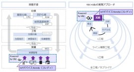 連携イメージ