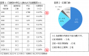 当選確率