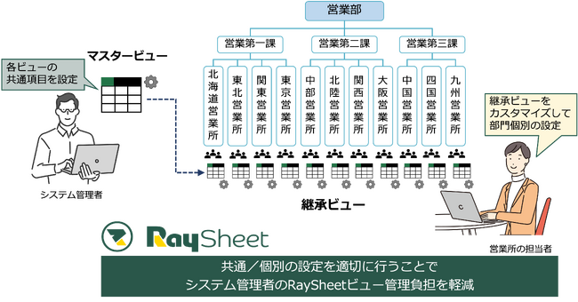 メシウス、世界有数のエンタープライズクラウドマーケットプレイスであるSalesforce AppExchange上でRaySheetの更新を発表