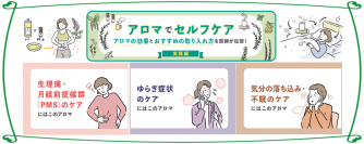 大正健康ナビ、6/19に新着情報「アロマの効果とおすすめの取り入れ方を医師が伝授！実践編」