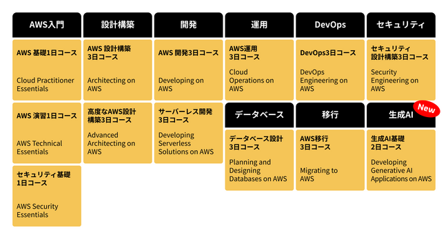 AWS公式トレーニングに生成AIコースが追加！受講申込を受付開始