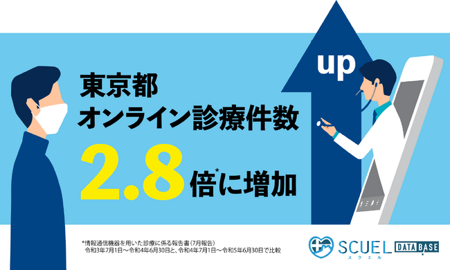 オンライン診療の未来を読み解くSCUEL「オンライン診療患者数データセット」をリリース