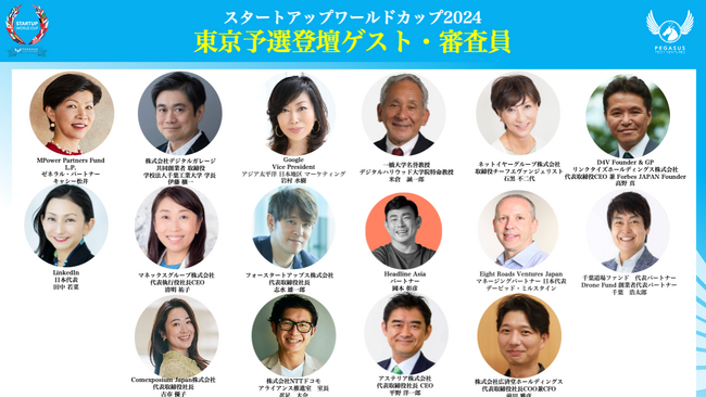 スタートアップワールドカップ2024東京予選に豪華ゲストが集結!