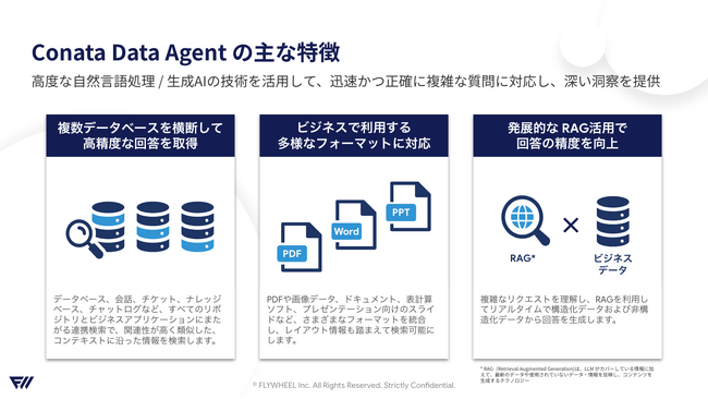 フライウィール、情報検索技術と生成 AI を活用したデータ活用アシスタント Conata Data Agentの提供を開始