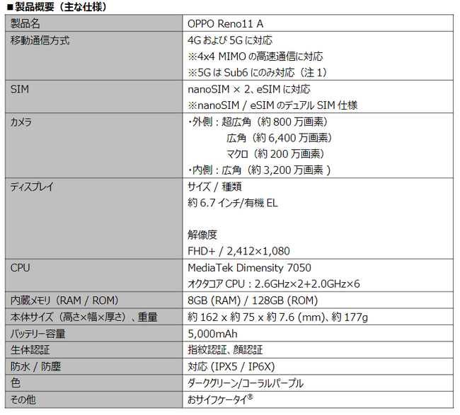 楽天モバイル、「OPPO Reno11 A」を6月20日(木)より予約受付開始