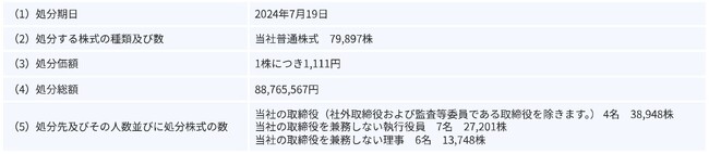 譲渡制限付株式報酬としての自己株式の処分に関するお知らせ