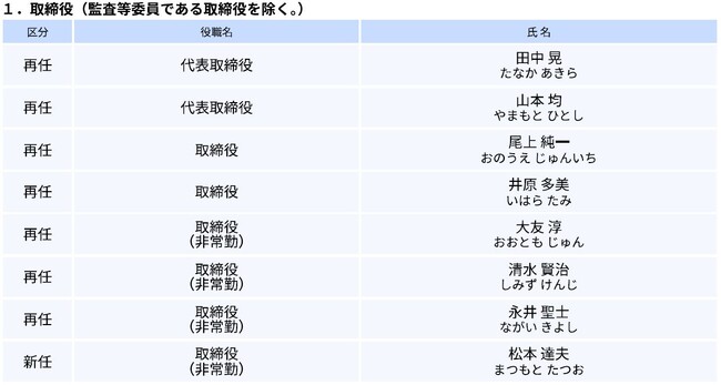 役員人事の決定について