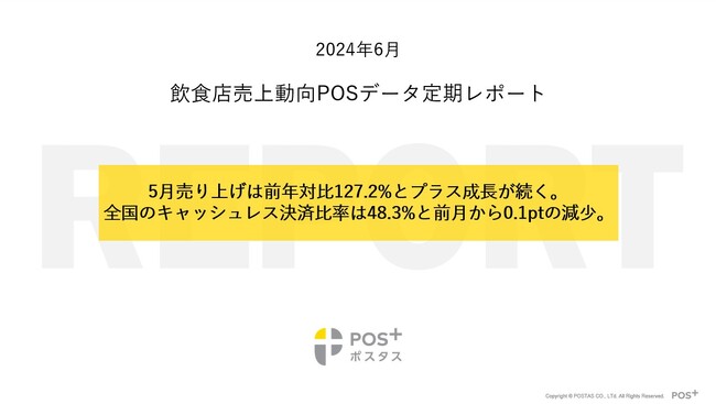 クラウド型モバイルPOSレジ「POS+(ポスタス)」飲食店売上動向レポート2024年6月