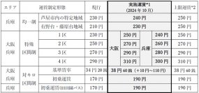 大阪エリア・兵庫エリアにおける一般乗合バスの運賃改定について