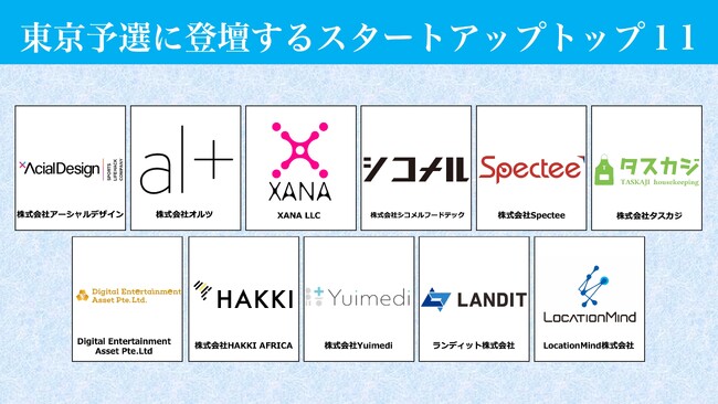スタートアップワールドカップ 2024 東京予選 ファイナリスト11社決定!