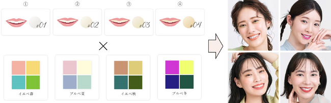 歯の色で、似合うメイクが変わる！？美白ハミガキブランド Lightee 笑顔基準で考える全16種類の新しいメイクアップLightee SMILE MAKEUPを開発！