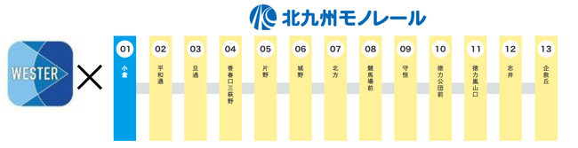 移動生活ナビアプリ「WESTER」の機能拡大