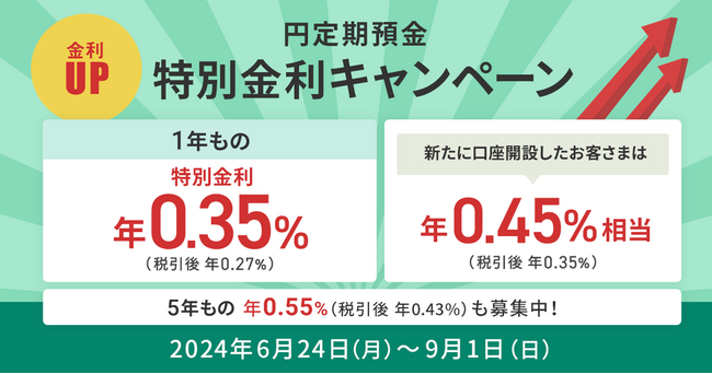 住信SBIネット銀行、「円定期預金 特別金利キャンペーン」実施のお知らせ