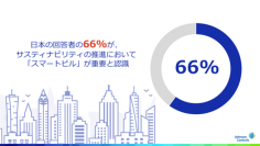 ジョンソンコントロールズ調査：日本の回答者の6割以上が、サスティナビリティを推進するために「スマートビル」が重要と認識