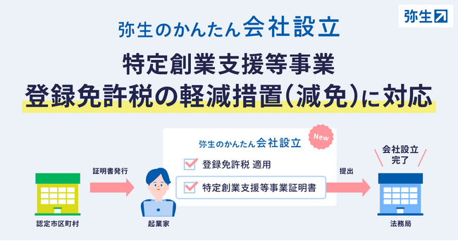 「弥生のかんたん会社設立」が特定創業支援等事業による登録免許税の軽減措置(減免)に対応