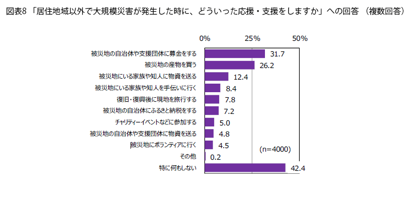 FromプラネットVol.221＜防災対策に関する意識調査＞