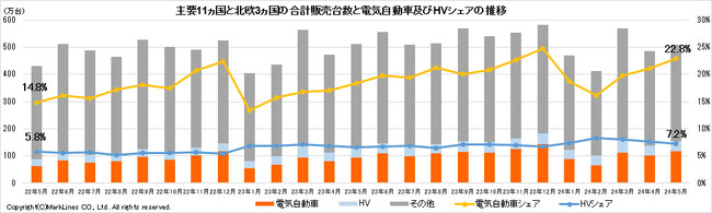 マークラインズ　電気自動車販売月報　2024年5月