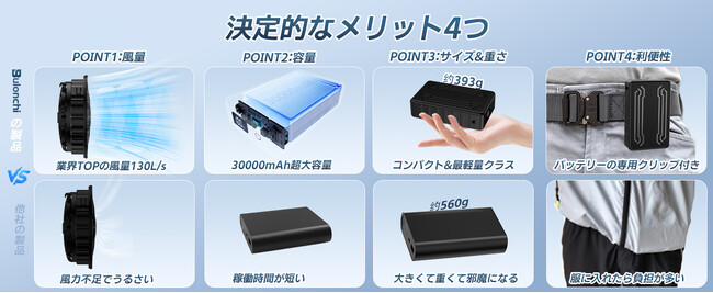 Bulonchi 夏季特価セール高性能空調作業服専用ファンバッテリーセット、期間限定特価実施中