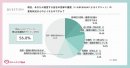 起業家のMA準備に関する実態調査(2)