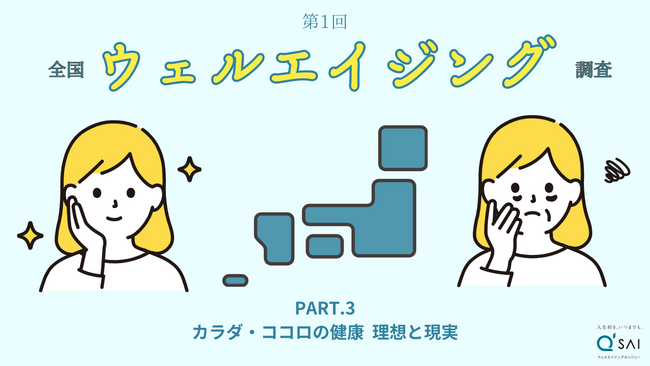 心身の不調は30代から始まる！？ 【第1回 全国ウェルエイジング調査】で明らかになった“食”の大切さ 約4,500人の健康実態を発表