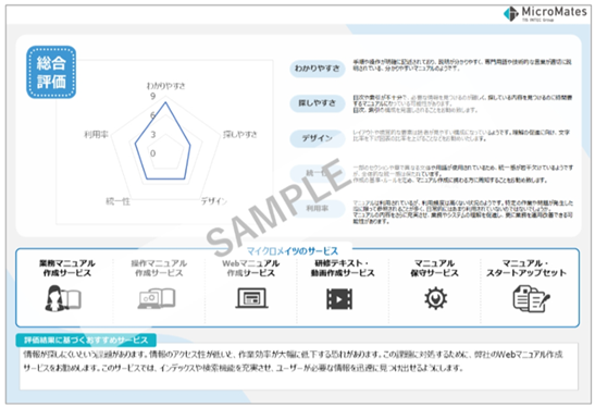 マイクロメイツ、企業のマニュアルを5つの観点で評価する「マニュアル無料診断」を開始