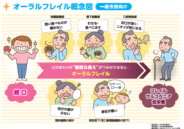 【医療法人愛広会】医療法人運営フィットネスと“ＬＯＴＴＥ”が提唱口の働きの衰えは老化のサイン！「オーラルフレイル予防」講座を開催