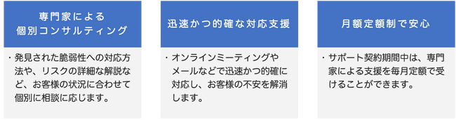 SST、国産EASM「Dredgerアドバンストサポート」をリリース発見された　無防備な資産への迅速対応と脆弱性対策を支援