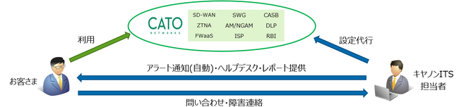 「Cato SASEクラウド」の効率的な運用を支援する「Cato 運用支援サービス」を提供開始