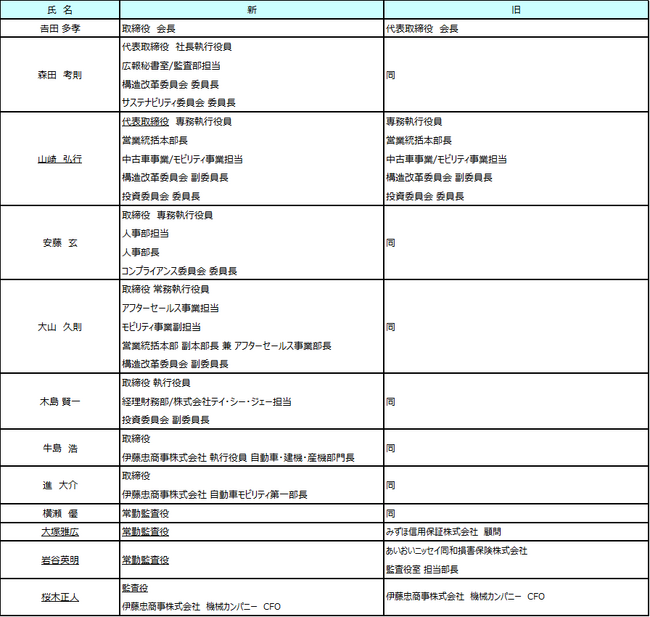 役員人事のお知らせ
