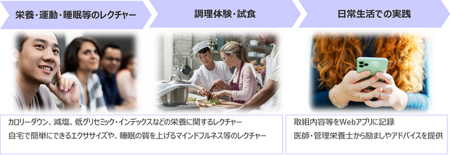 ハーバード大学発、キッチンで学ぶ生活習慣改善プログラム “Teaching Kitchen” 国内オフィスで初実装