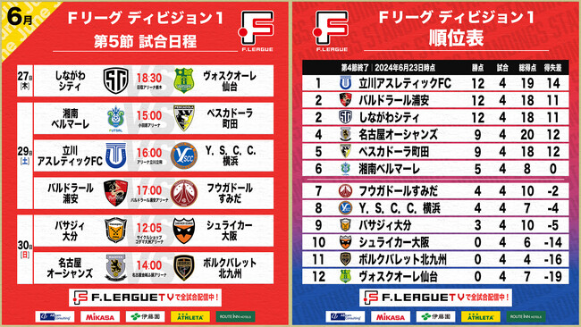 【Ｆ１第5節｜試合情報】会場は？チケットは？注目ポイントは？【Ｆリーグ2024-2025 ディビジョン1】