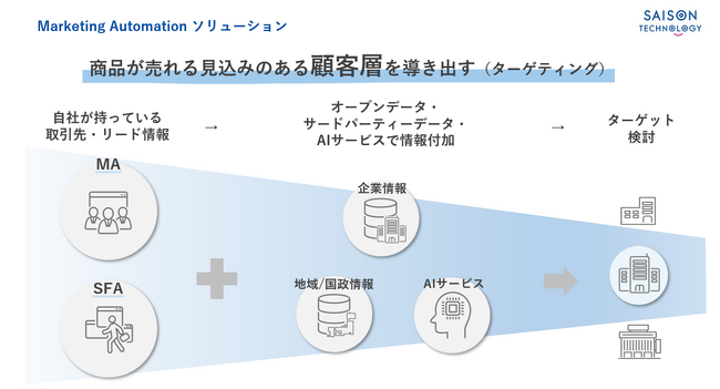 シャノンのマーケティングオートメーションが株式会社セゾンテクノロジーの「HULFT Square」とのAPI連携を開始