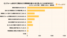 リフォーム業者選びで7割が「費用の相場がわからない」と回答｜リフォーム一括見積もりサービス「リフォームガイド」が事業者選びで困ったことについてアンケート調査を実施