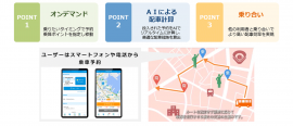 【ご利用イメージ】 【ご利用イメージ】