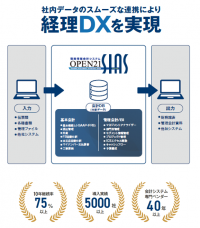 ICSパートナーズ、7月23日～24日の「バックオフィスDXPO 東京 '24　経理・財務システム展」に出展　会計データから経営分析まで一気通貫の経営管理ソリューションを紹介