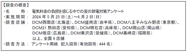 電気料金の負担を感じる中での夏の節電対策 調査結果