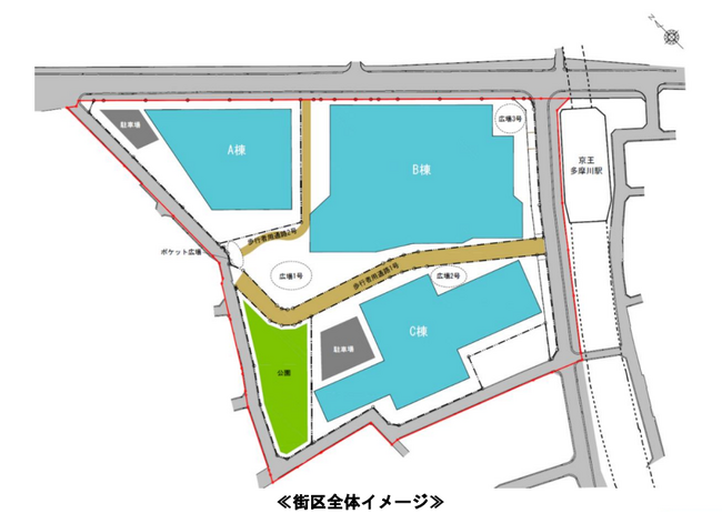 ～多世代が集う「住み継がれる、暮らし継がれる街」を目指して～京王多摩川駅周辺地区土地区画整理事業 基盤整備工事 ２０２４年７月着工