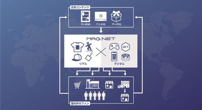 日本のコンテンツの世界展開を目的とした新会社「株式会社MAG.NET」設立